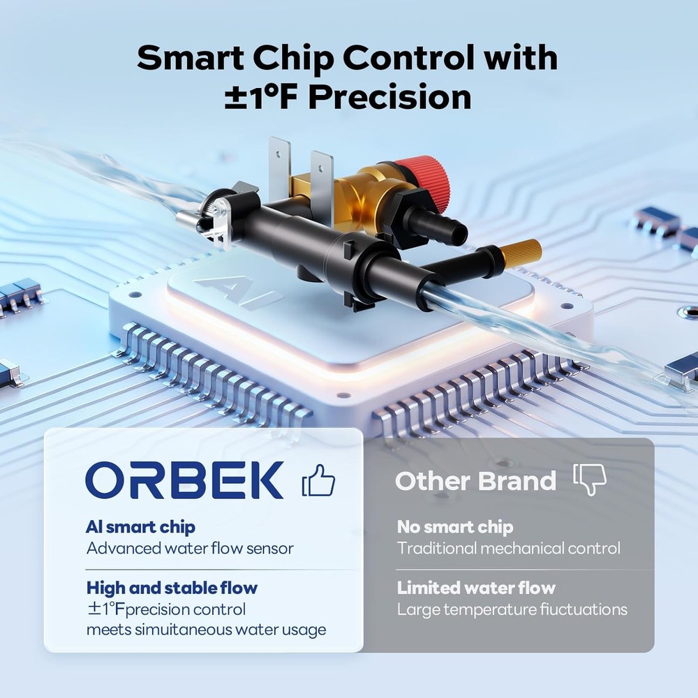 Orbek RV Tankless Water Heater Propane 60,000 BTU w/ 15x18 inch Door + Remote