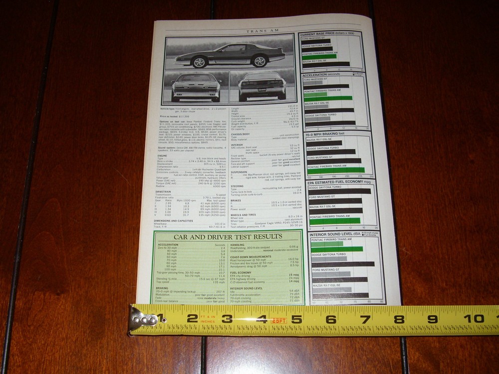 1985 PONTIAC TRANS AM ORIGINAL ARTICLE