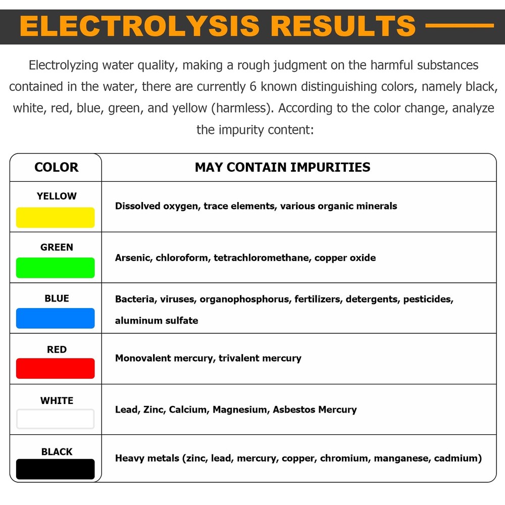 Consfly Water Electrolyzer Quick Quality Tester Purity Black