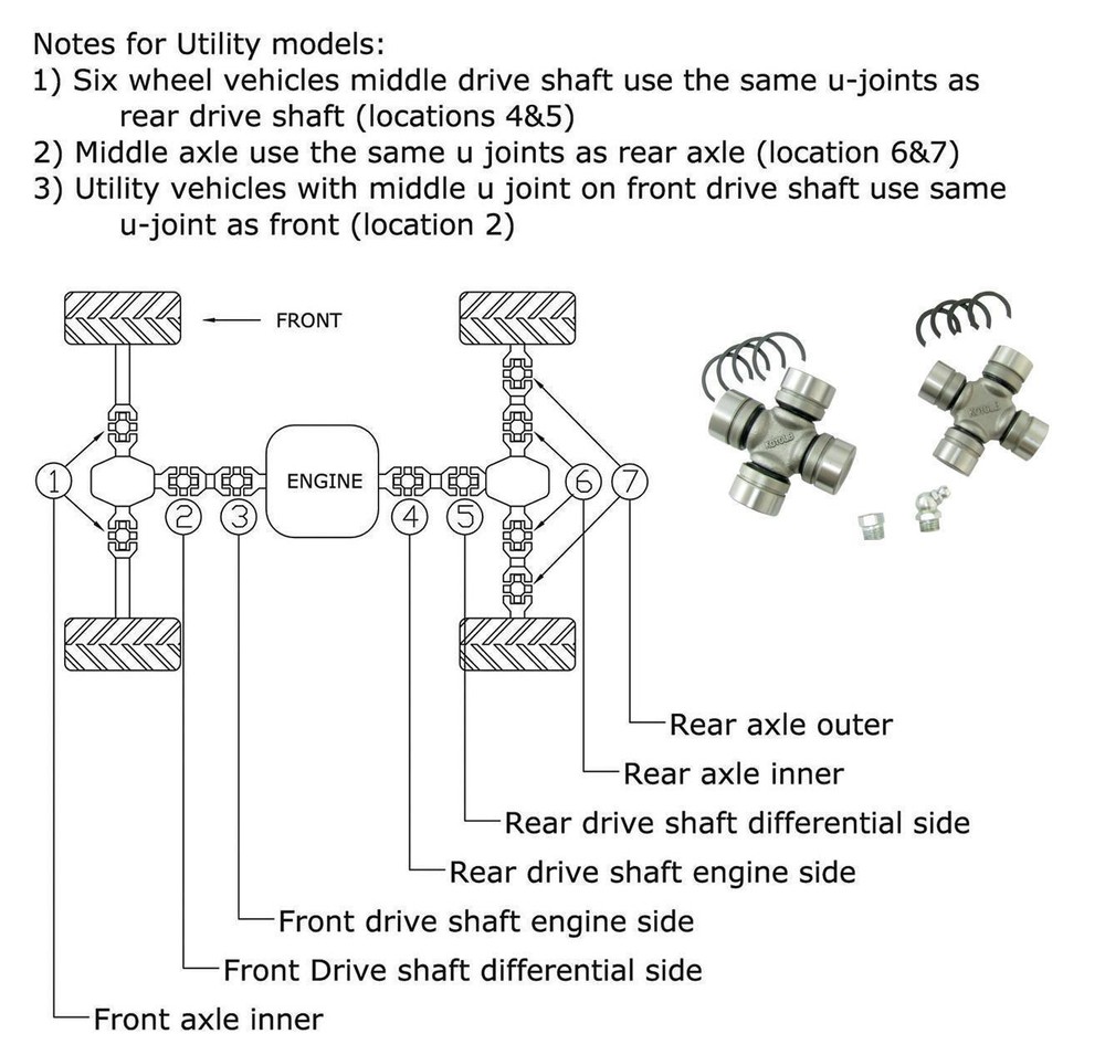 QuadBoss Universal Joint Kit 19-1016