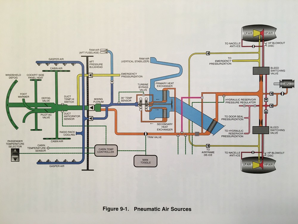 Gulfstream G150 Pilot Training Manual, Vol. 2 Aircraft Systems