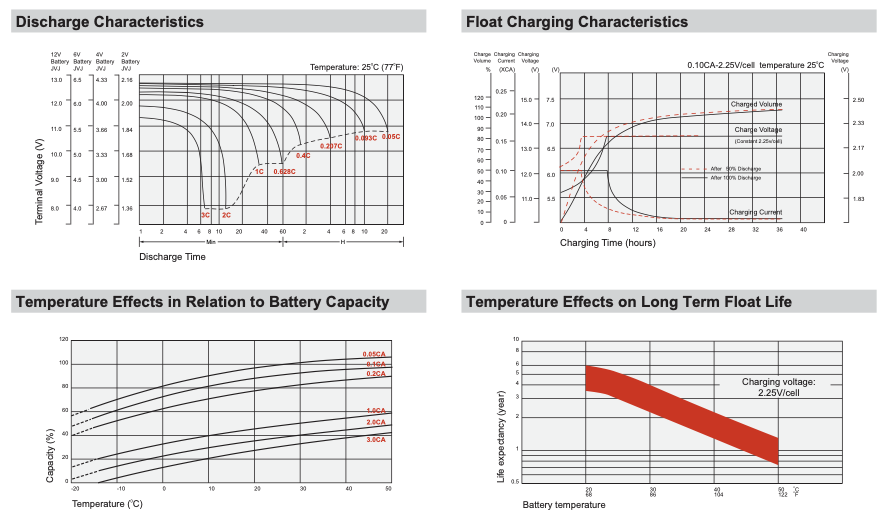 FP690HR FirstPower replacement SLA Battery (6V 9AH)