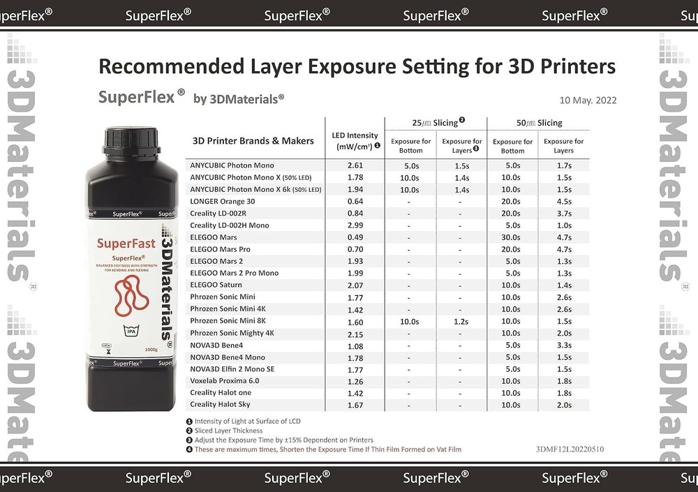 High-Performance Superflex 3D Resin - 80A Softness, Clear, Optimized for Speed