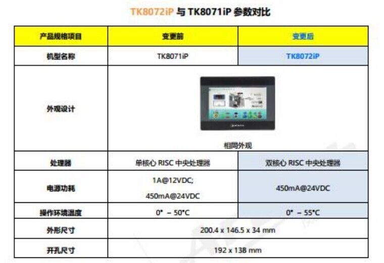 TK8072iP weinview HMI touch screen 7 inch with Ethernet new Replace TK8071iP