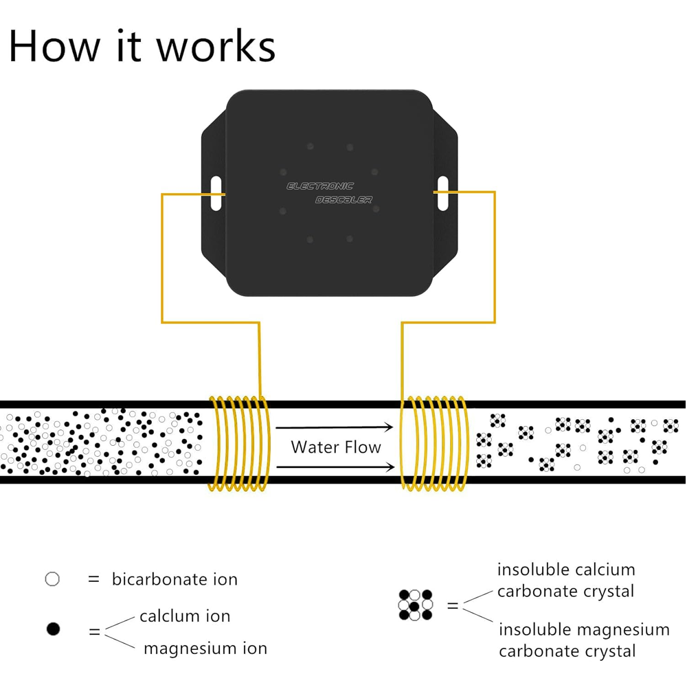 ED2000S Whole House Descaler Replacement For iSpring