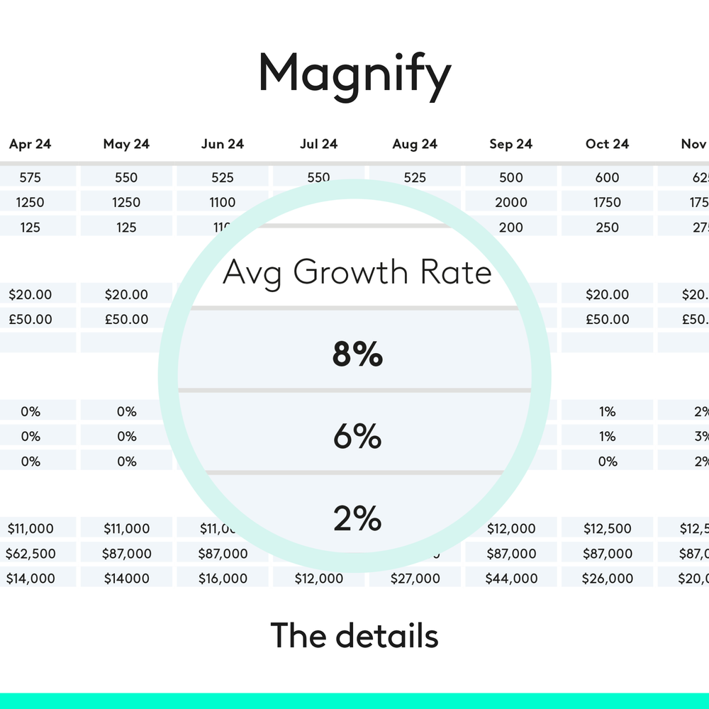 Logitech - Spotlight Presentation Remote with 100 ft Range and Quick Charging...
