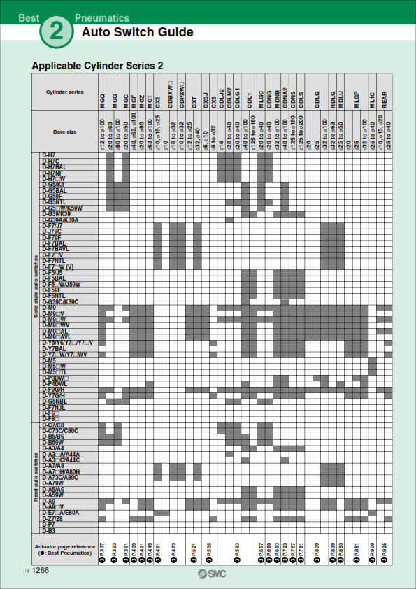 SMC D-A93Z LIMIT SWITCH 2 Wire REED SWITCH, DIRECT MOUNT 5m, SMC Actuators