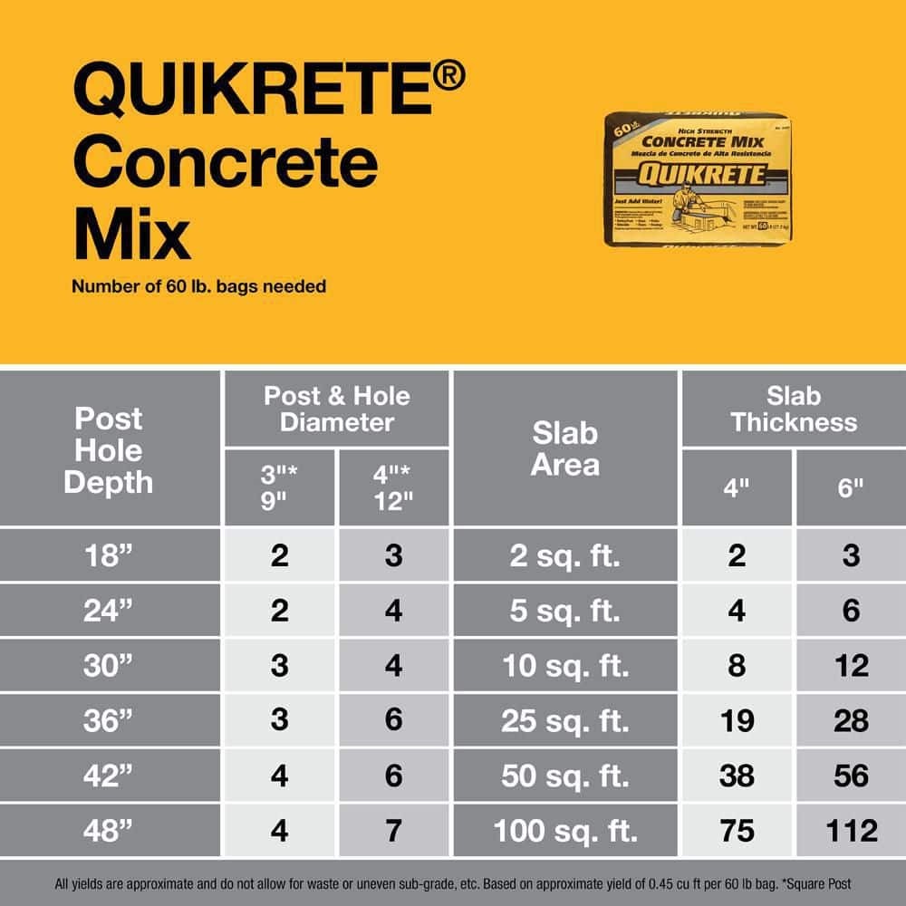 60 Lb. Concrete Mix
