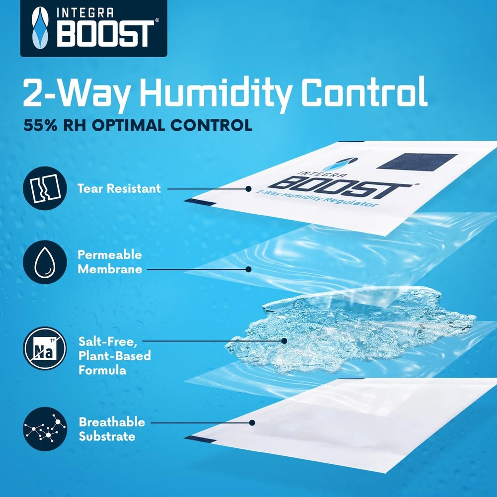 Integra Boost - 55% RH Level - 67 Gram Size - Two-Way Humidity Control Pack -