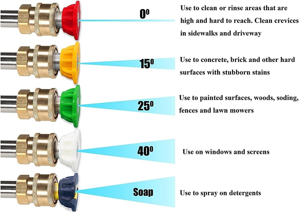 Versatile 5-Pack Nozzle Tips for Pressure Washers - Multiple Degrees Included