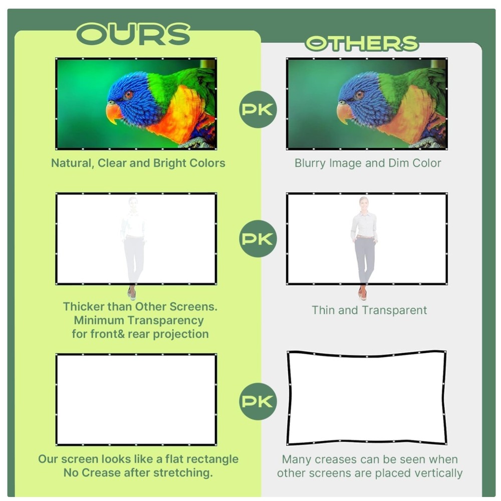 Double Sided Projection Screen for Outdoor Indoor