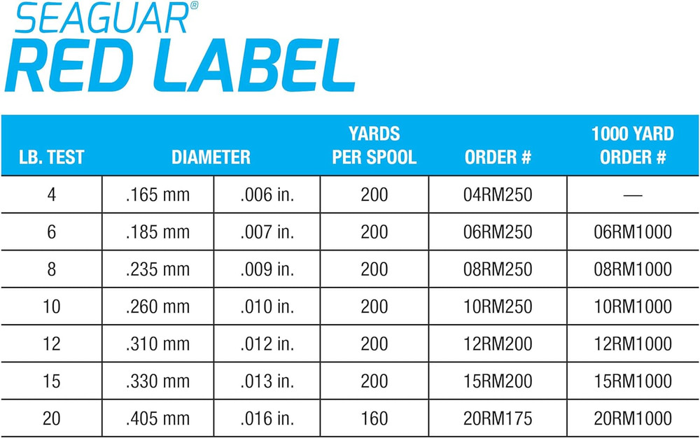 Seaguar Red Label 100% Fluorocarbon Fishing Line, Multiple Sizes