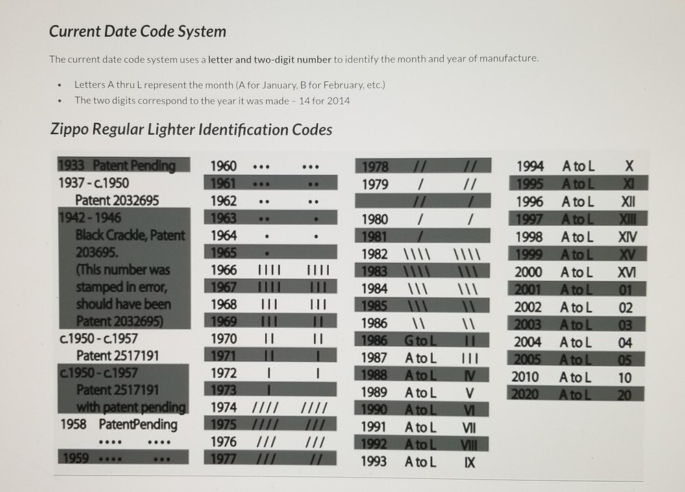 ZIPPO GOLFER 1997 LIGHTER