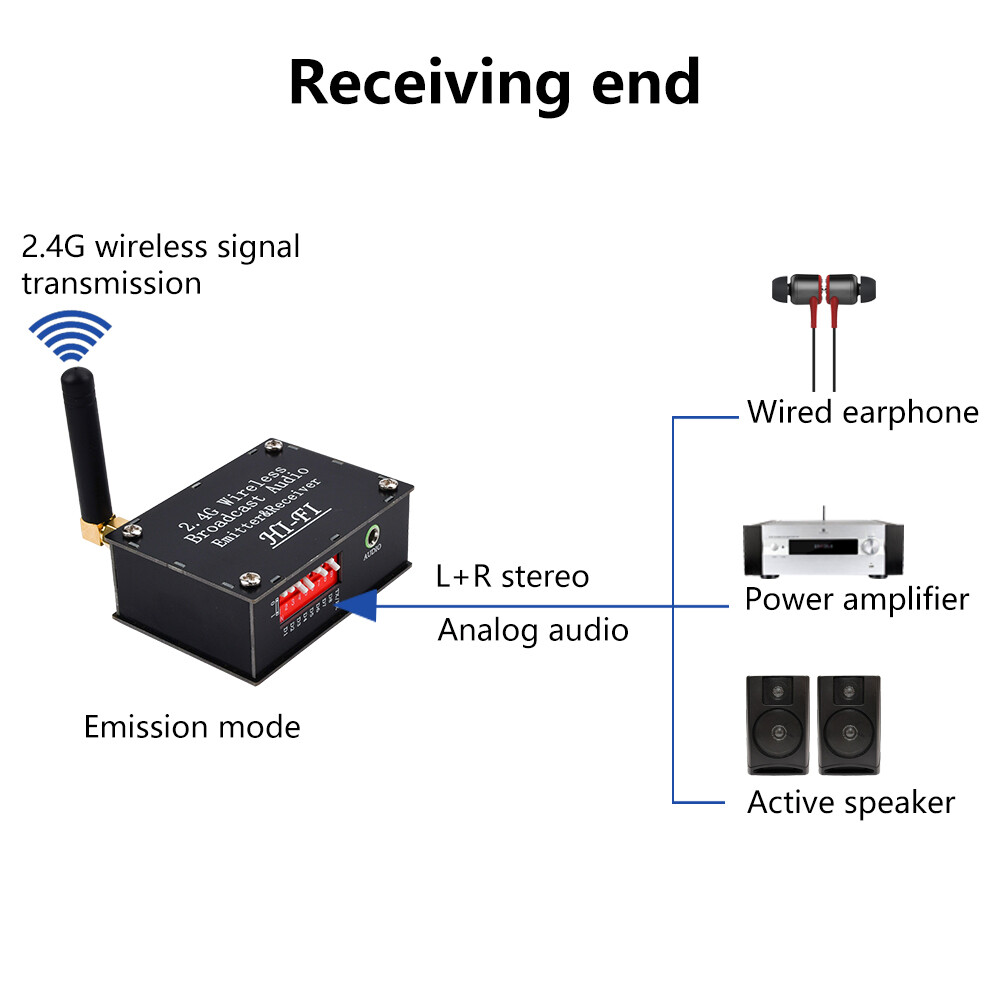 DC 3.5-5V 2.4G Wireless Audio Transceiver Transmitter Receiver with Type C