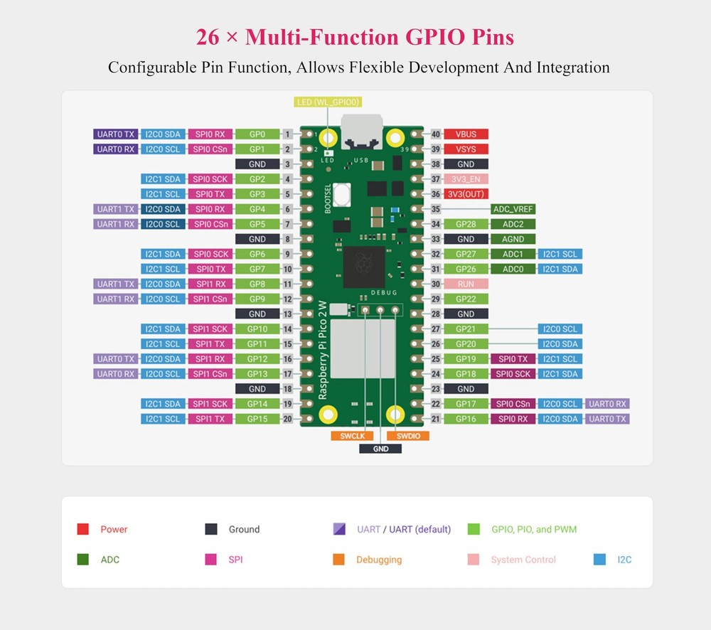 Pico 2 W with Color Pre-Soldered Header Compatible Raspberry Pi 2...