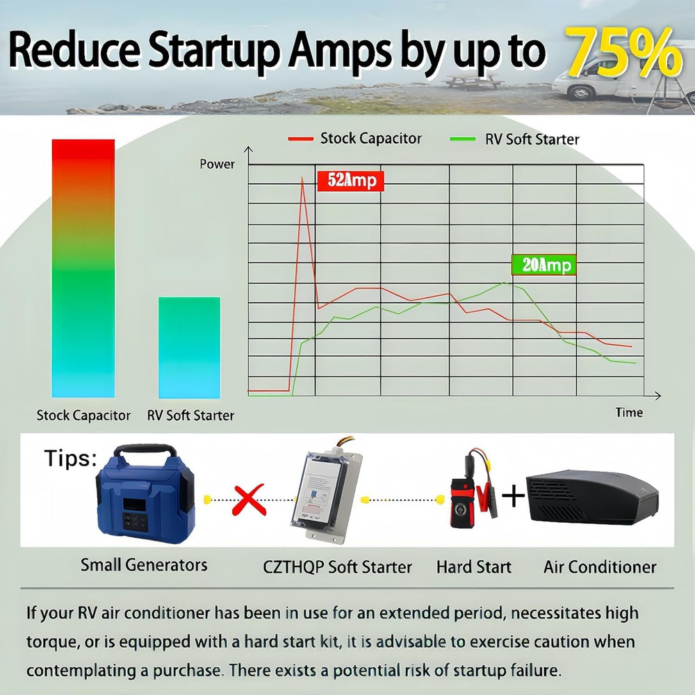 Soft Start for RV Air Conditioner RV AC Soft Start Kit,Easy Start for RV AC