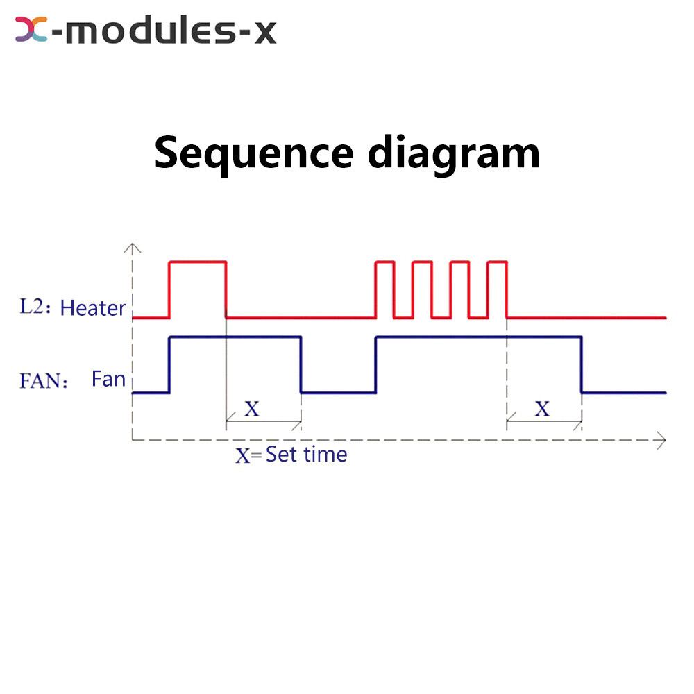 AC100-220V Adjustable Timer Control Relay Module Board For Delayed Fan Shutdown