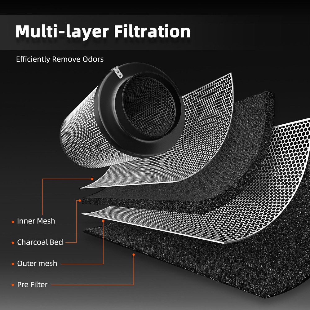 Spider Farmer 4"6" Inline Fan Ventilation Combo w/GGS Controller Kits,APPControl