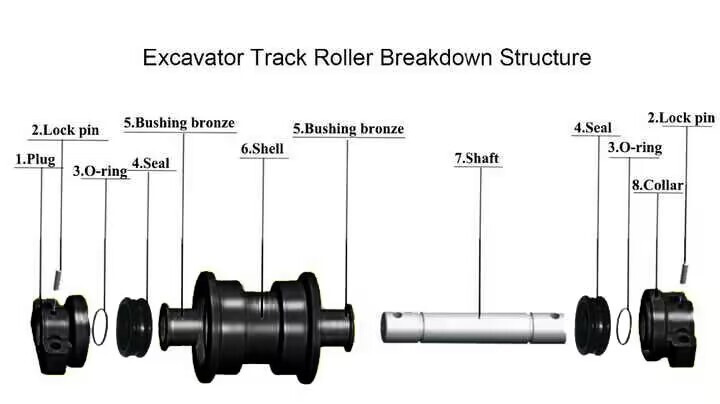 Bottom Roller Track Roller Fits For Neuson 3503 Mini Excavator Heavy Duty