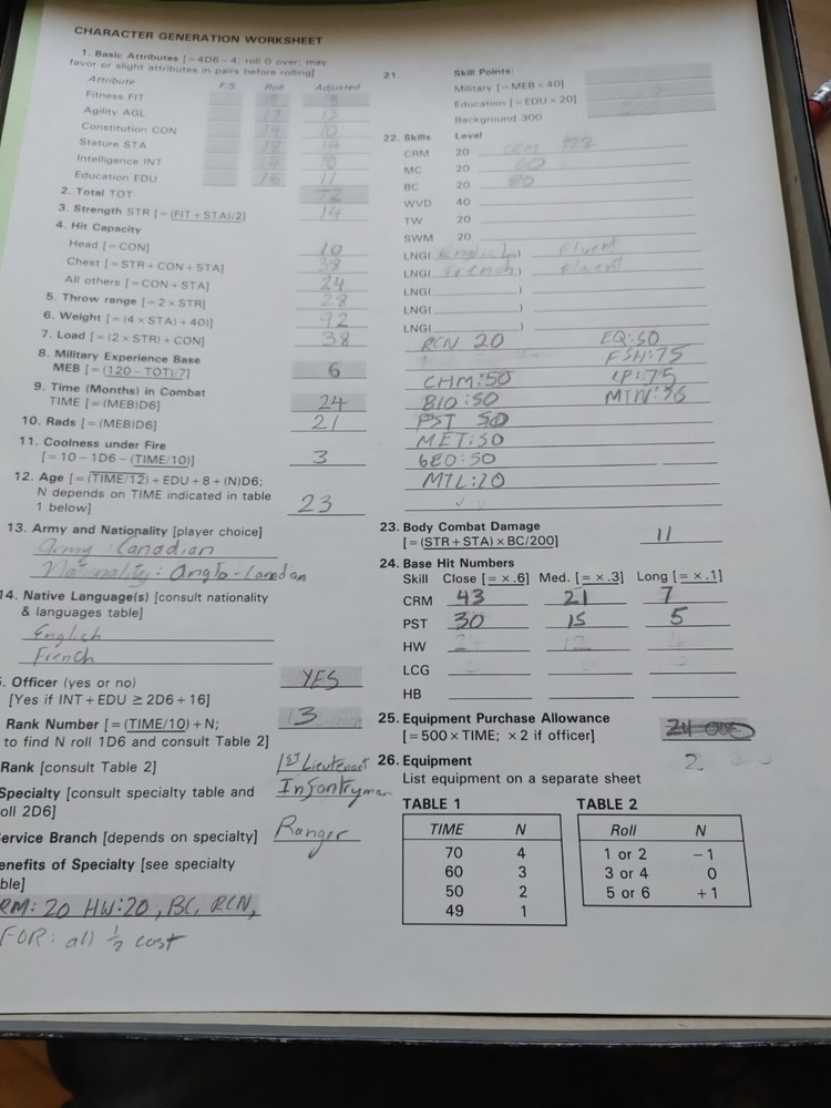 Twilight 2000 Role-Playing Game Bundle GDW 500 *Read Description*