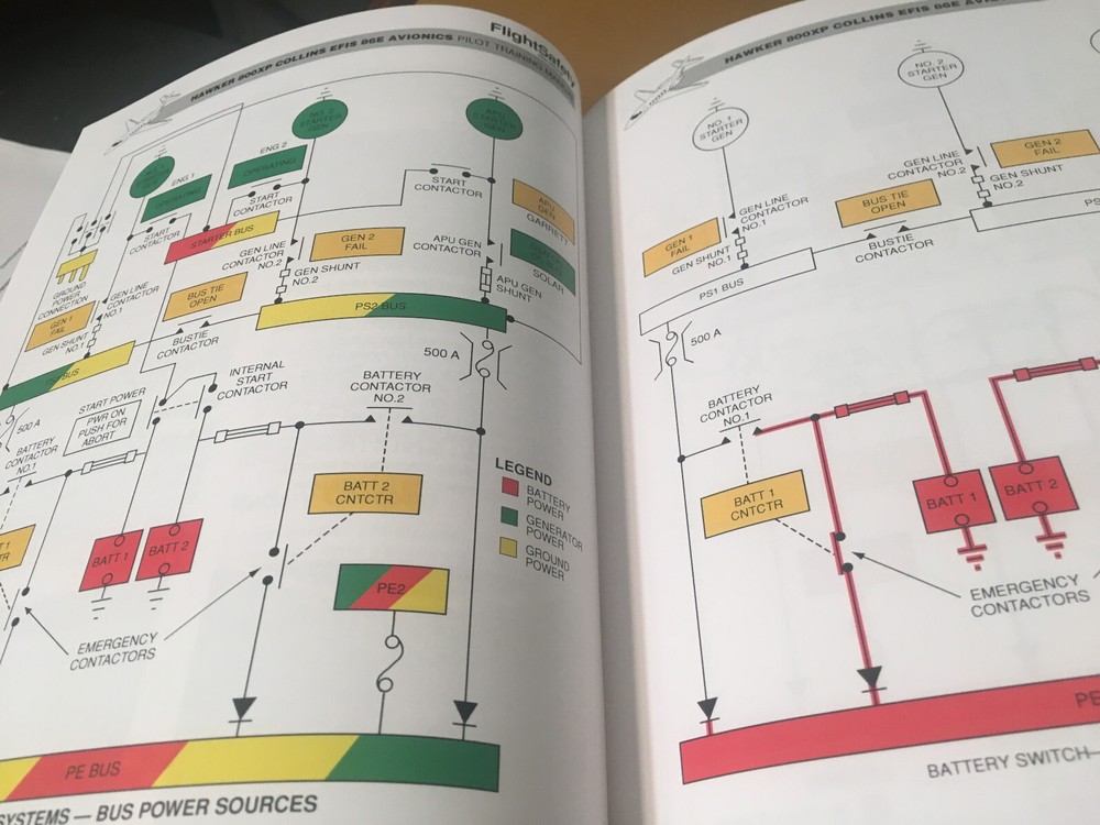 Hawker 800XP w Collins EFIS 86E Pilot Training Manual