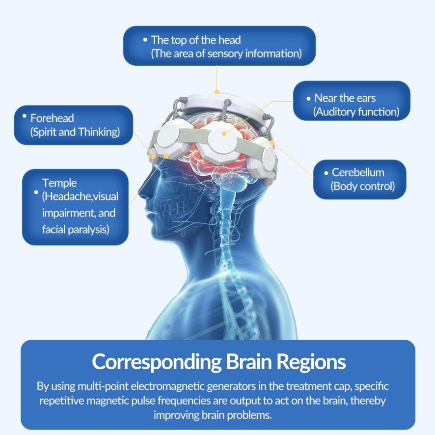 Transcranial Magnetic Stimulator rTMS for Depression & OCD Treatment