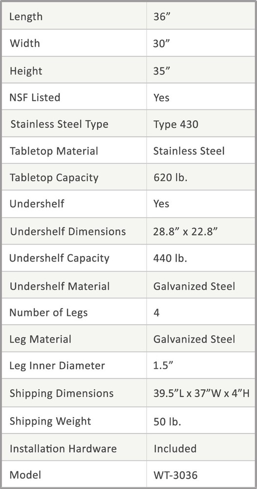 30" X 36" Stainless Steel Work Table With Galvanized Undershelf