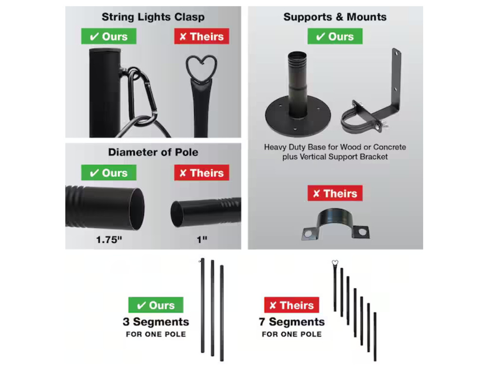 EXCELLO GLOBAL PRODUCTS One 10 ft. Premium String Light Pole For Deck/Concrete