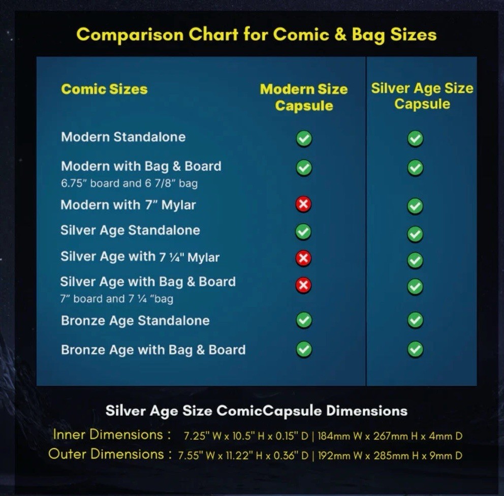Silver Age Size ComicCapsule - YELLOW - (Fits Your Bagged Comic Perfectly!)