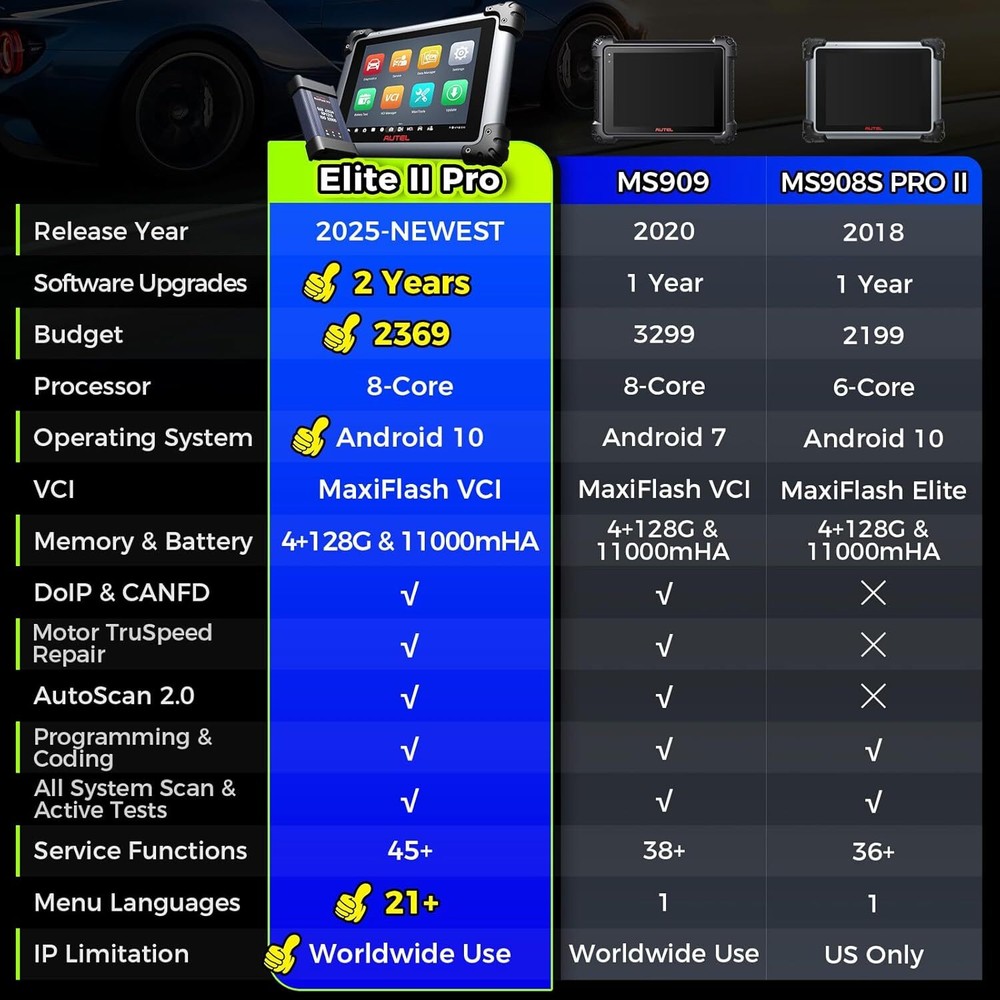 Autel MaxiSys Elite II PRO ULTRA Auto Diagnostic Scanner Programming E~CU Coding