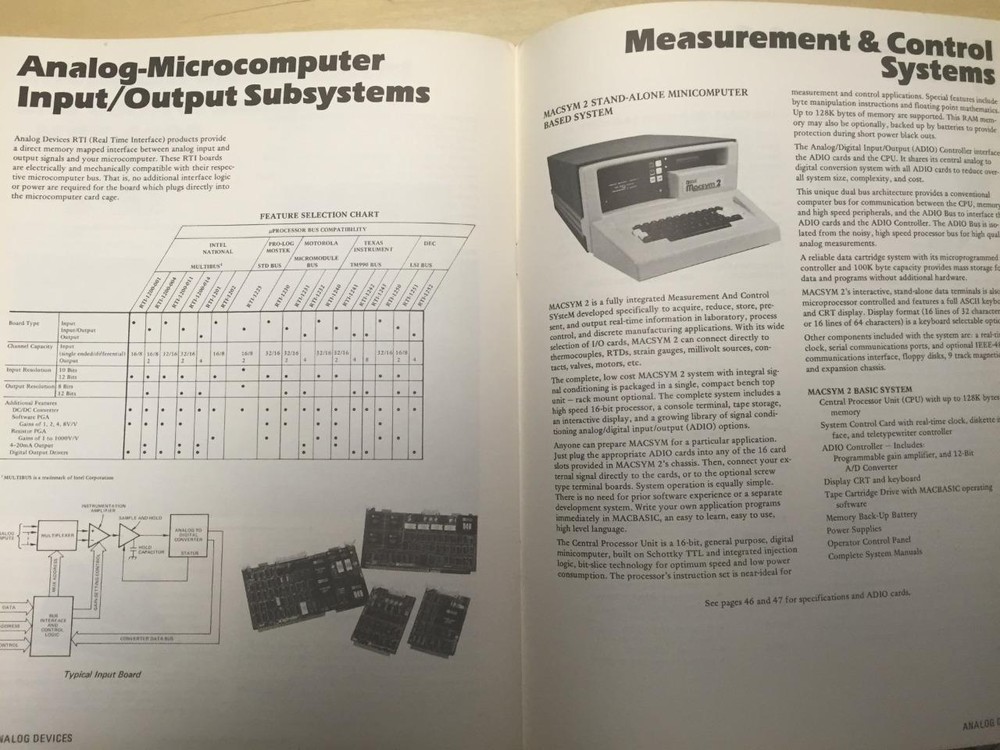 1981 Analog Devices Catalog ~ Electronic Products for Measurement & Control