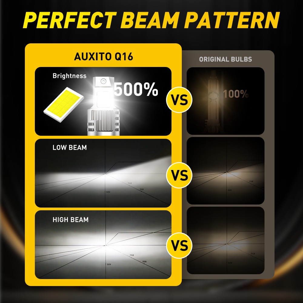 D2S D2R LED Headlight Bulb Kit 90000LM Replace HID Xenon Super White Conversion