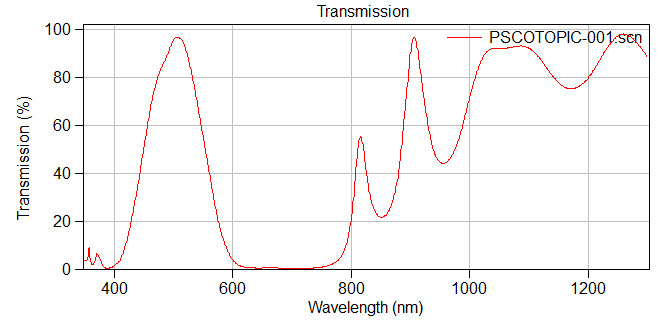Optical Filter Photopic 38 mm and Scotopic 38 mm