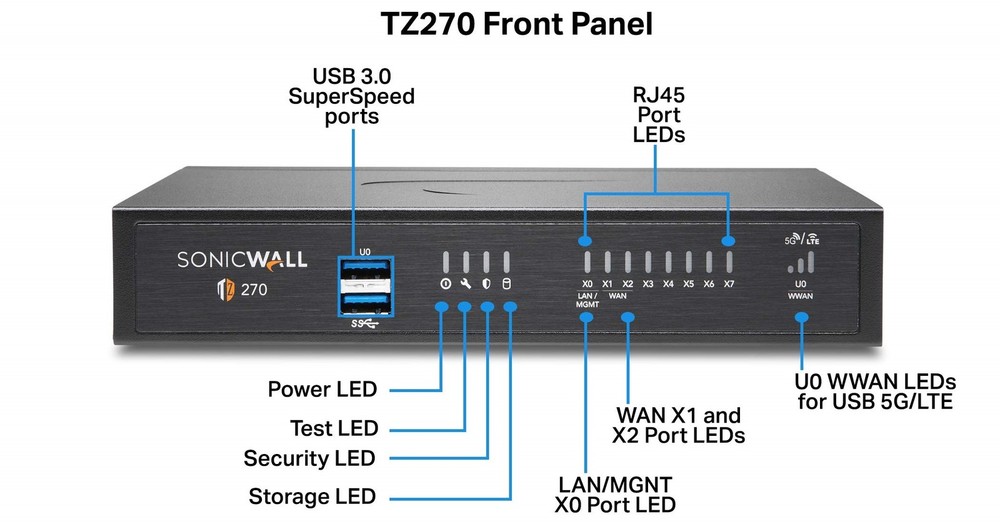 SonicWall TZ270 Network Security/Firewall Appliance