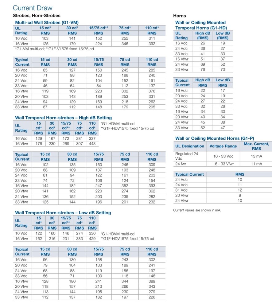 Multi CD Strobe Only Genesis Edwards GL1WF-VMC **SHIPS FREE**