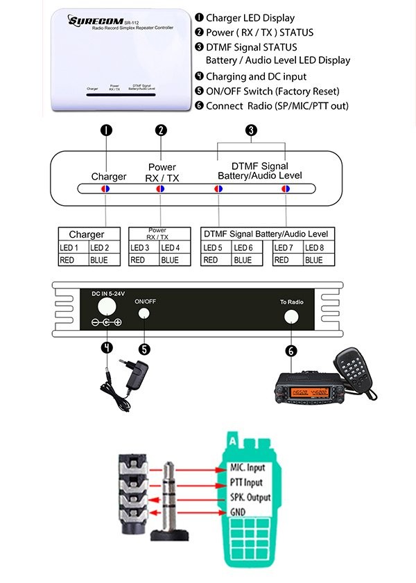 SURECOM SR-112+46-D Record Simplex Repeater Controller with D.I.Y. Plug Cable