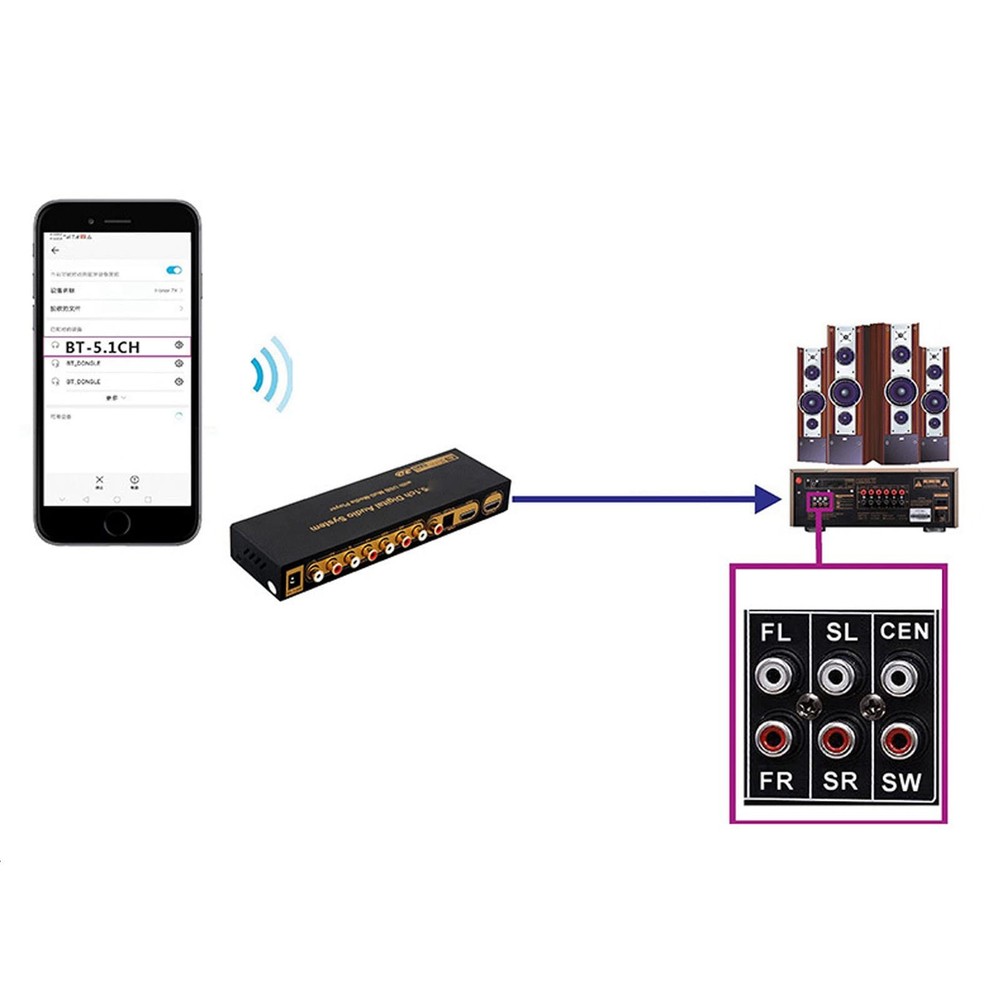 Sound Decoder , 5.1CH Digital Sound Decoder , Support HDCP 2.3 2.2 1.4, Digital