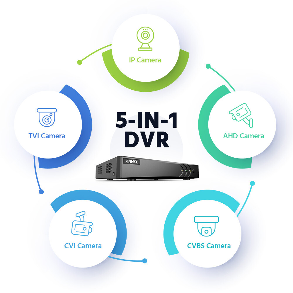 ANNKE 5MP Lite 8CH DVR 5in1 Video Recorder DVR for Smart Security Camera System