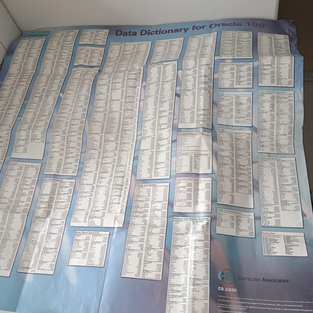 Set of Several Oracle Database Admin Posters, Linux Commands, Data Dictionary,V$