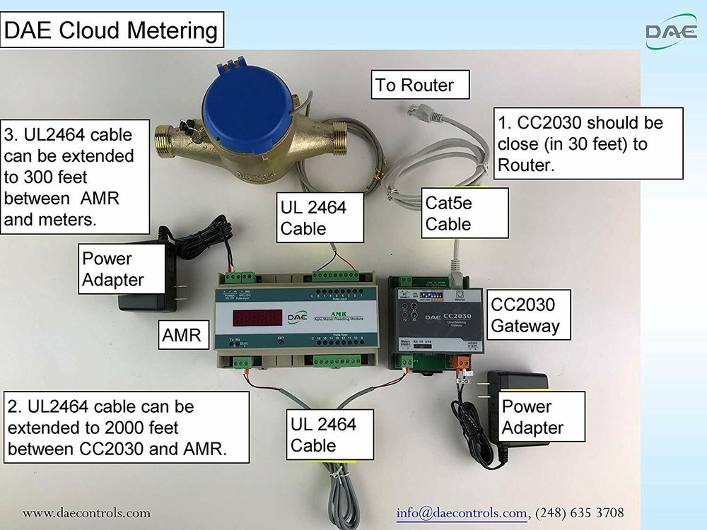 DAE WP-2000P 20" Woltmann Helix Water Meter, Pulse Output, Gallon
