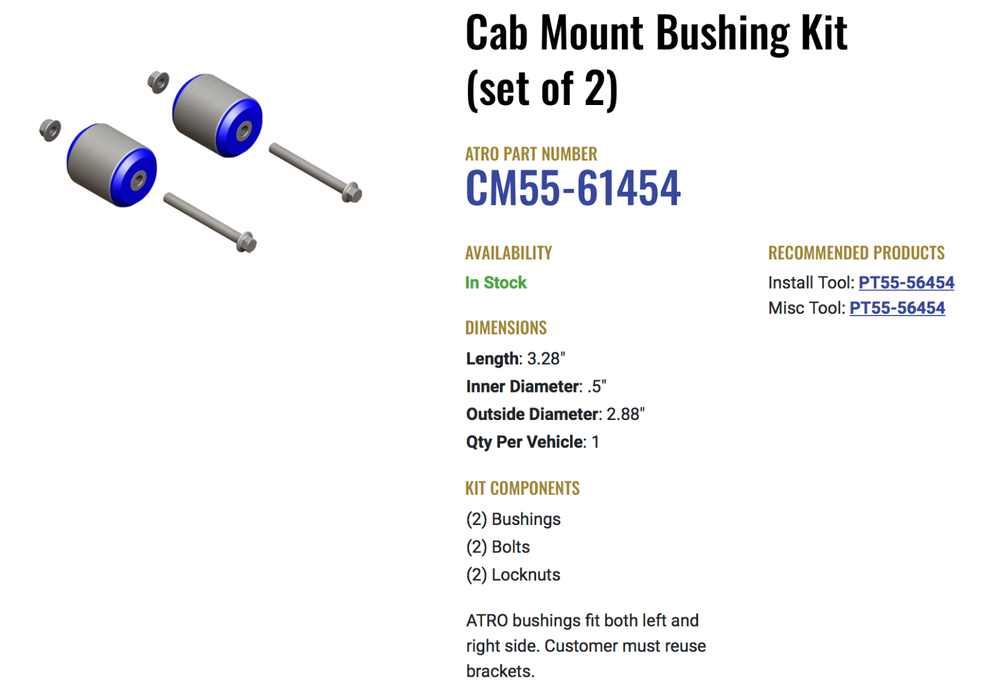 International Cab Mount Polyurethane Bushing Kit