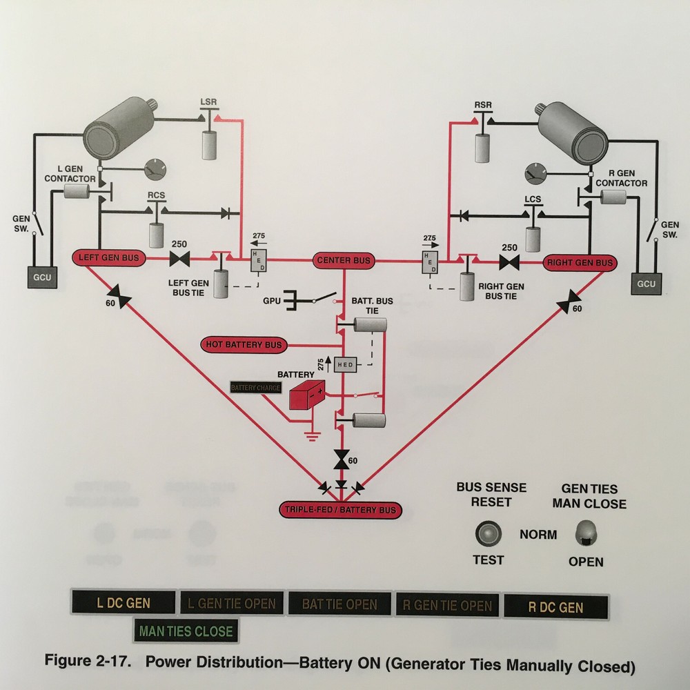 Beech C90A/C90B Pilot Training Manual. Volume 2 Aircraft Systems