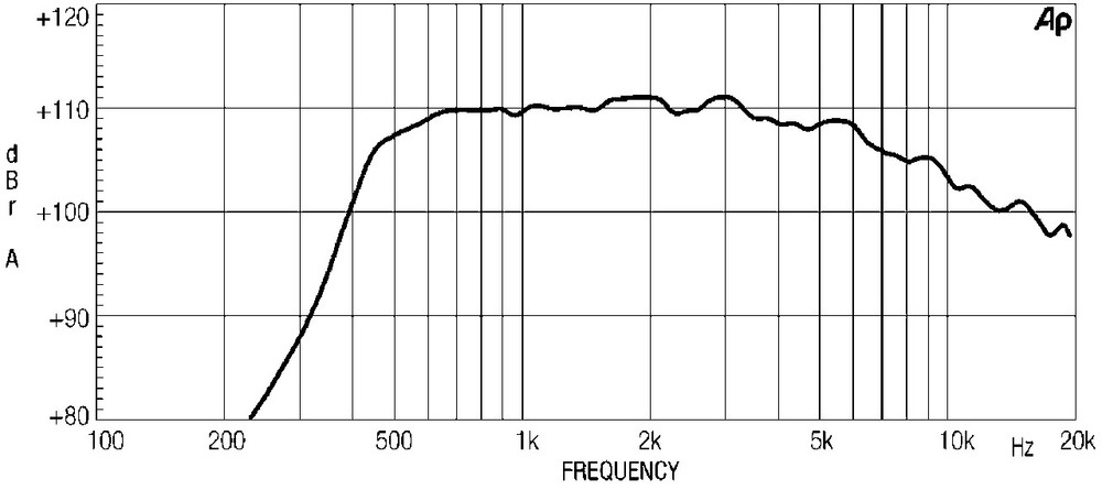 18 Sound ND2060 2" Exit neodymium High Frequency Compression Driver 200W 8-Ohm.