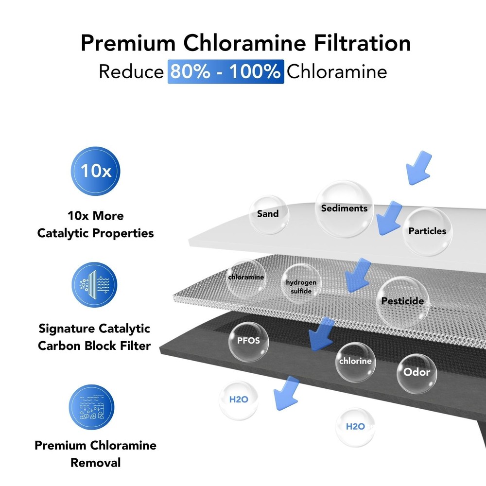 Envig Catalytic Carbon Refrigerator Water Filter Samsung DA29-00020B