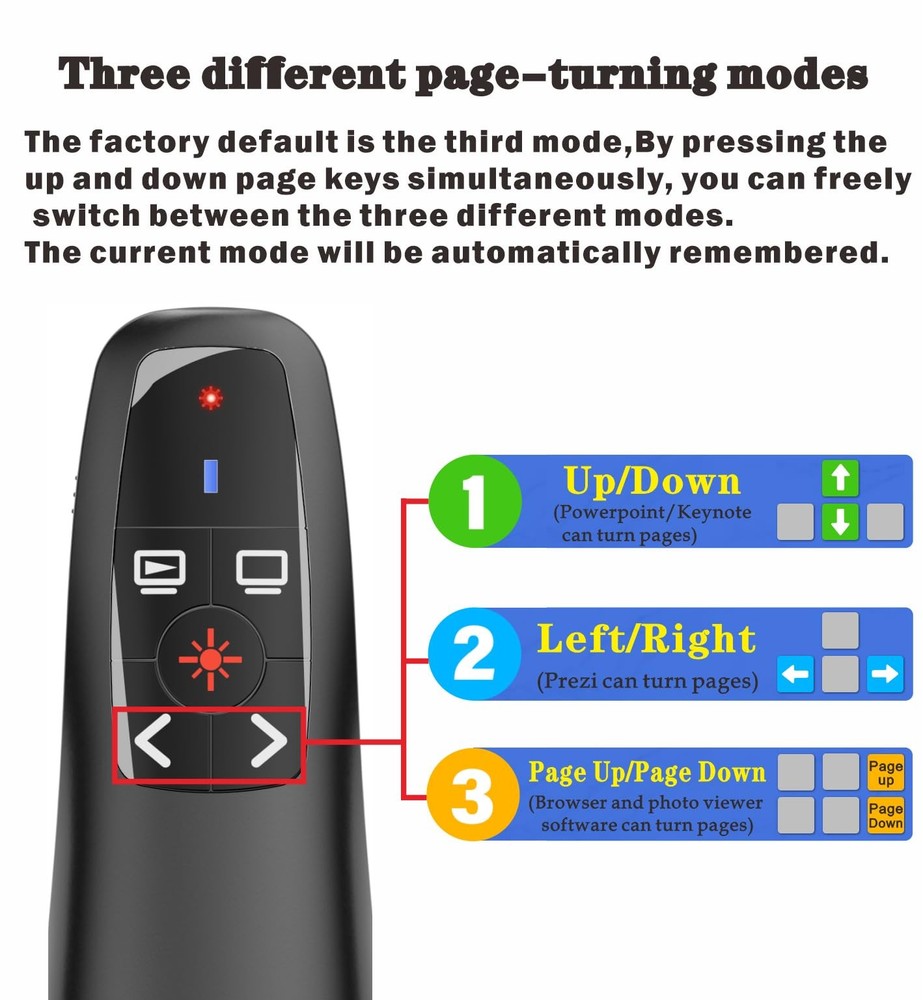 Wireless Presenter Remote Powerpoint Clicker USBA&C Receiver Storage Bag