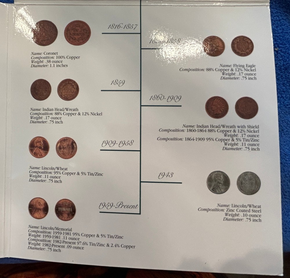 US Cent & Nickel Collector's Sets