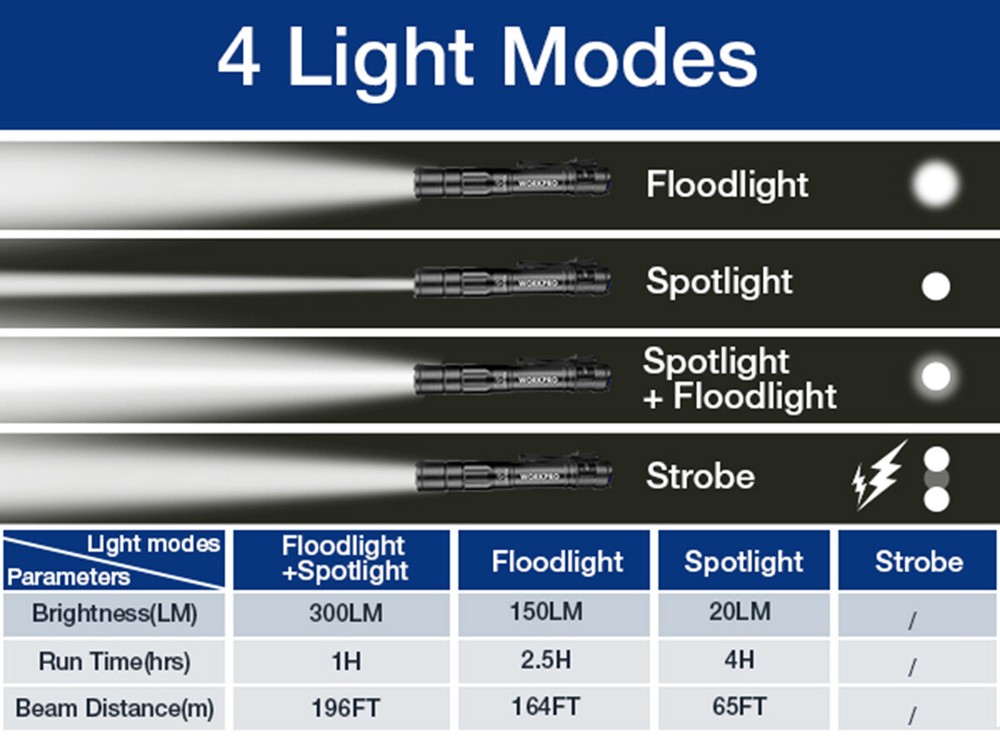 WORKPRO 2-PACKS Rechargeable LED Pen Light Flashlight Pocket Light w/USB C Cable