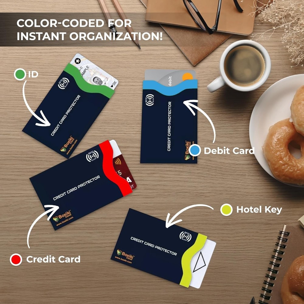 Boxiki Travel RFID Blocking Sleeves, Set with Color Coding | Navy Blue