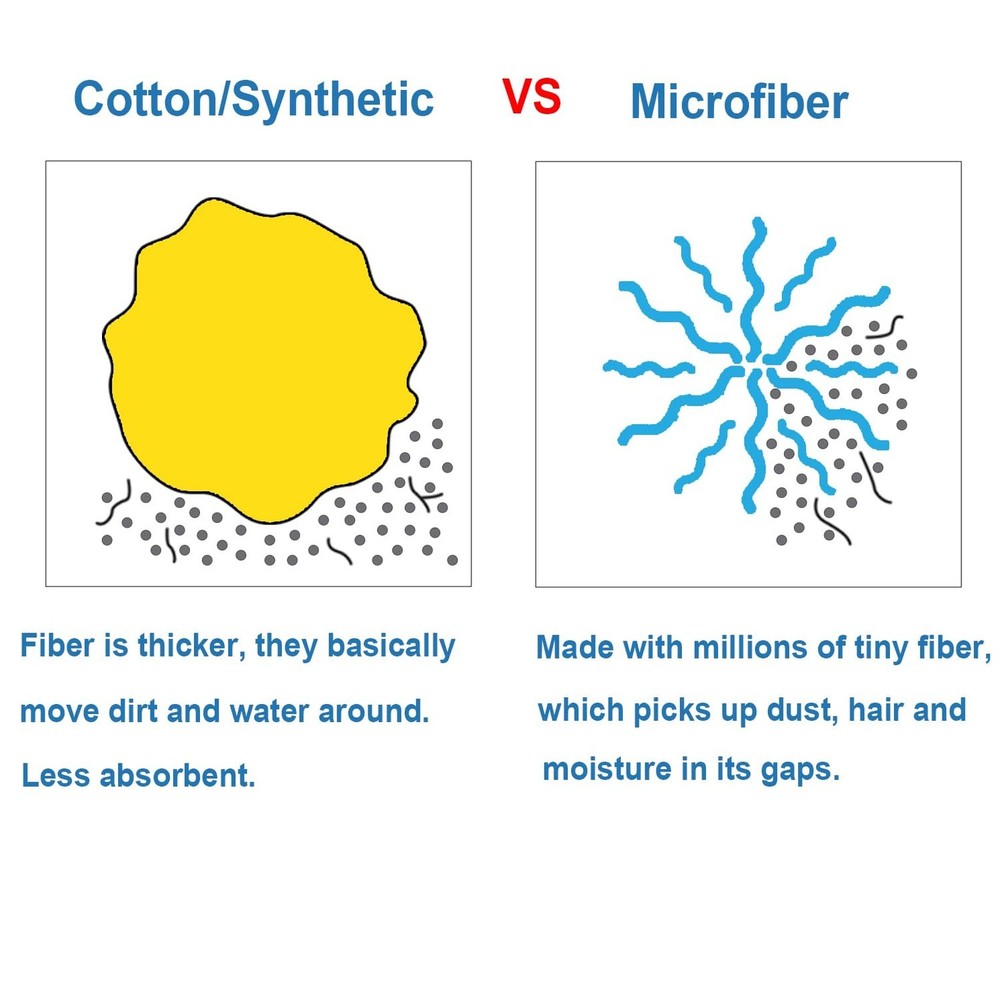 Microfiber Cloth Mop Head Replacement, String Mop Refills Screw onto All Stan...