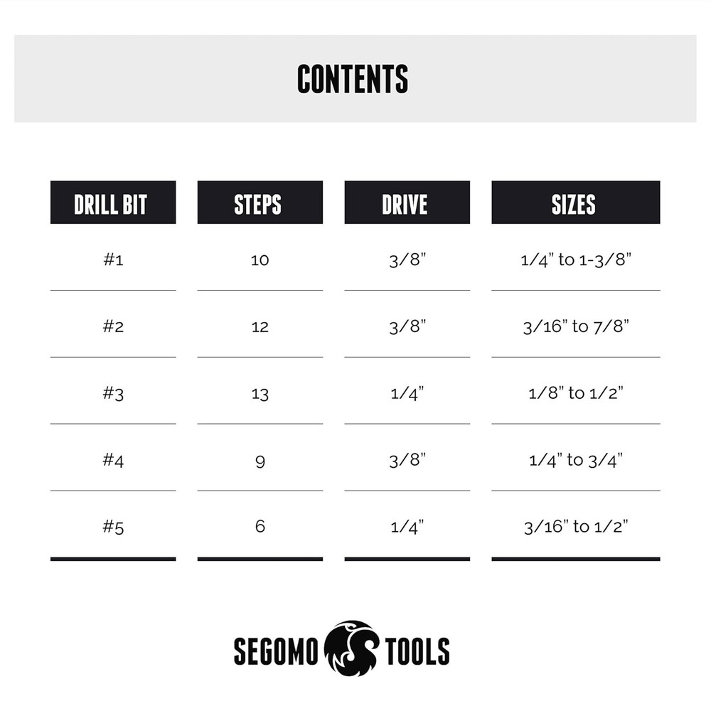 Segomo Tools 5 Piece SAE Multiple Hole 50 Sizes HSS Step Drill Bit Set with...